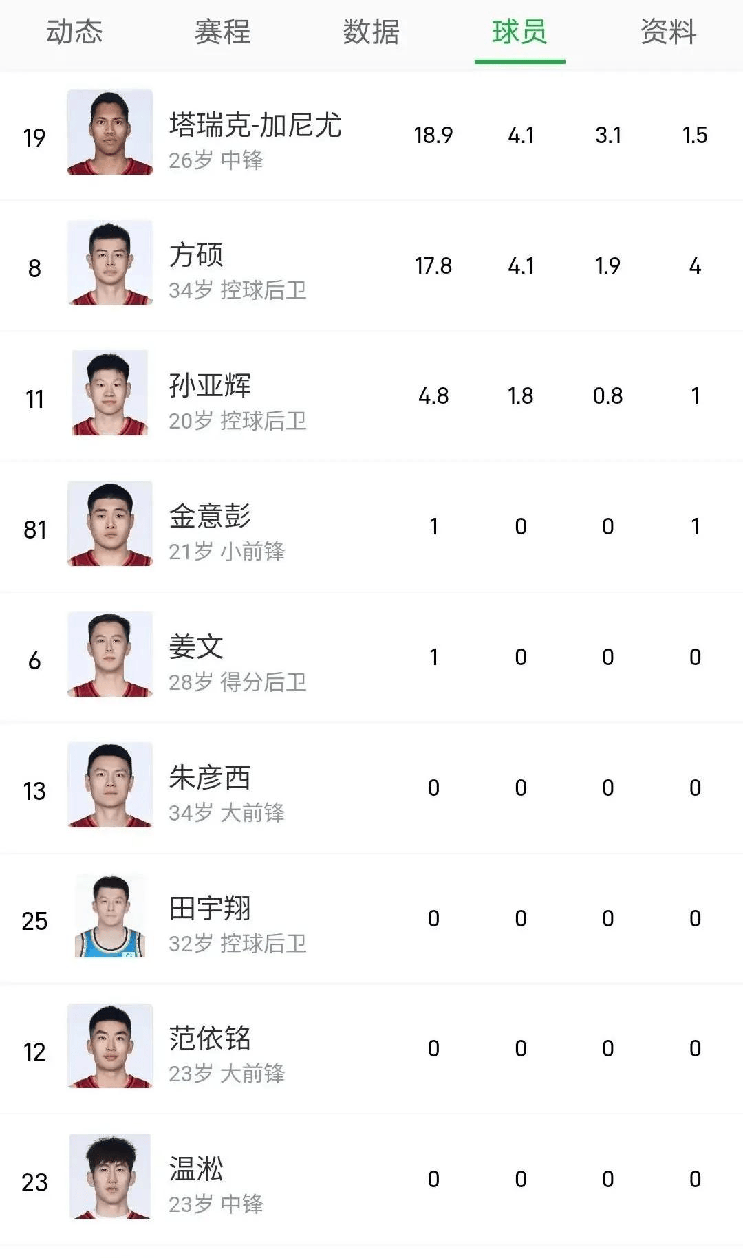 深圳男篮围绕CBA常规赛迎来里程碑今夜北京首钢调整名单以备英超，媒体一致点评：洛杉矶湖人再遭质疑备战法甲